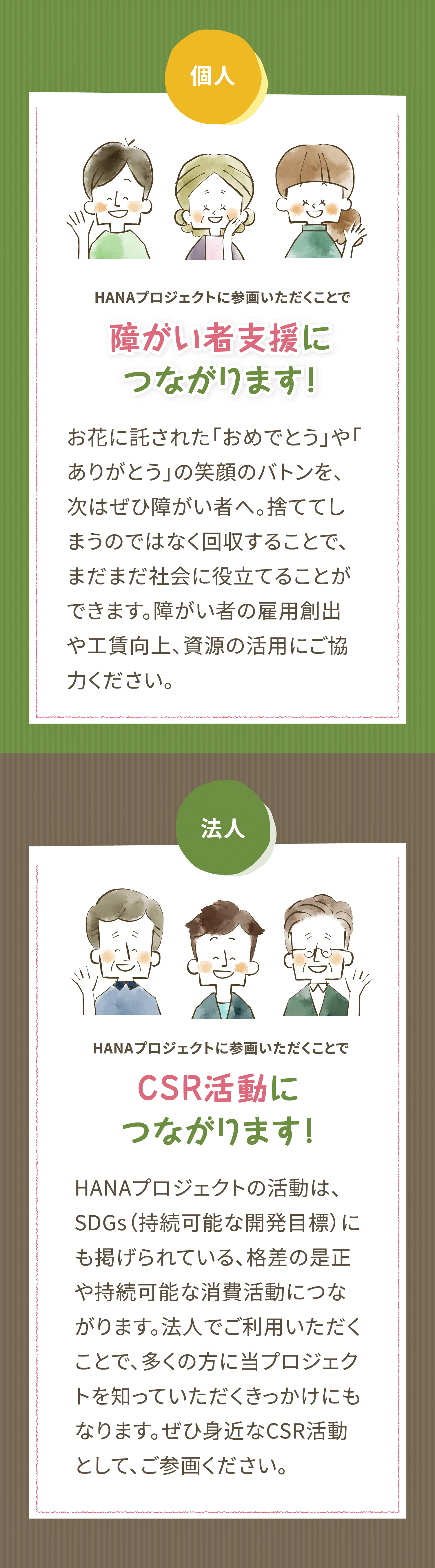 HANAプロジェクト