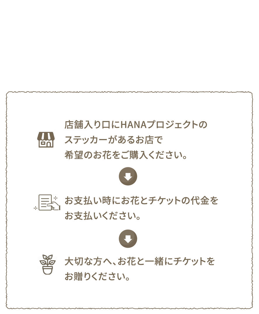 チケットを購入したい方