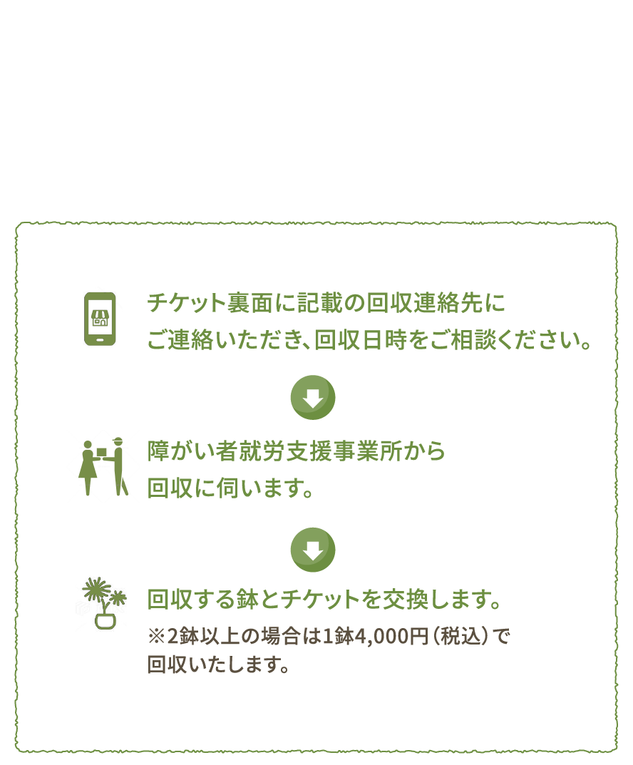 チケットをもらった方